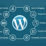 WordPress Backup Plugins